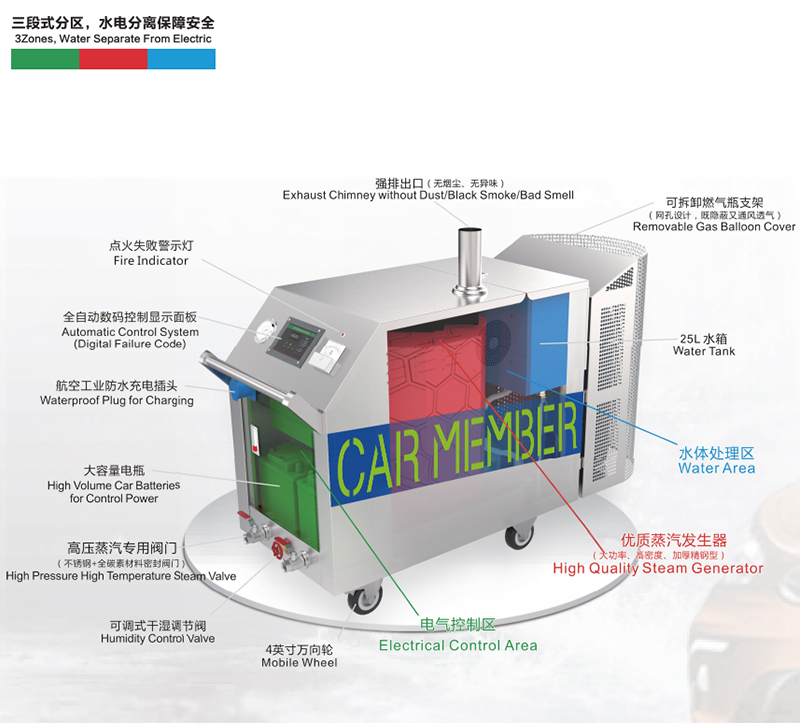 Details of LPG Car Steam Wash Machine-C100