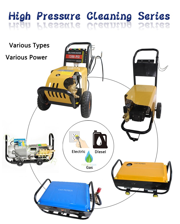 Series of High Pressure Washers-C66s