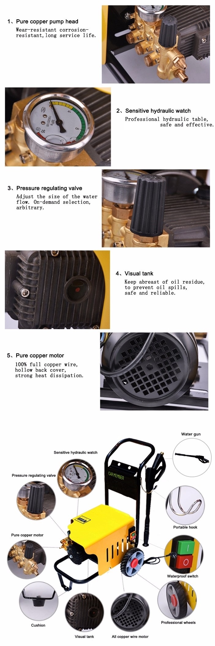 Details of Small Pressure Washer-C66